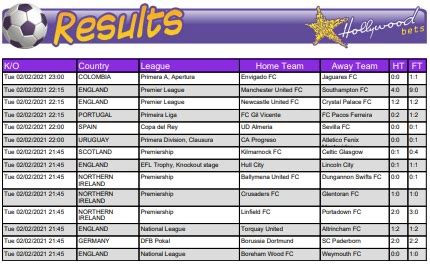 hollywoodbets soccer results|Sports Betting Results .